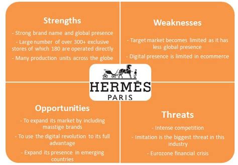 hermes competitors.